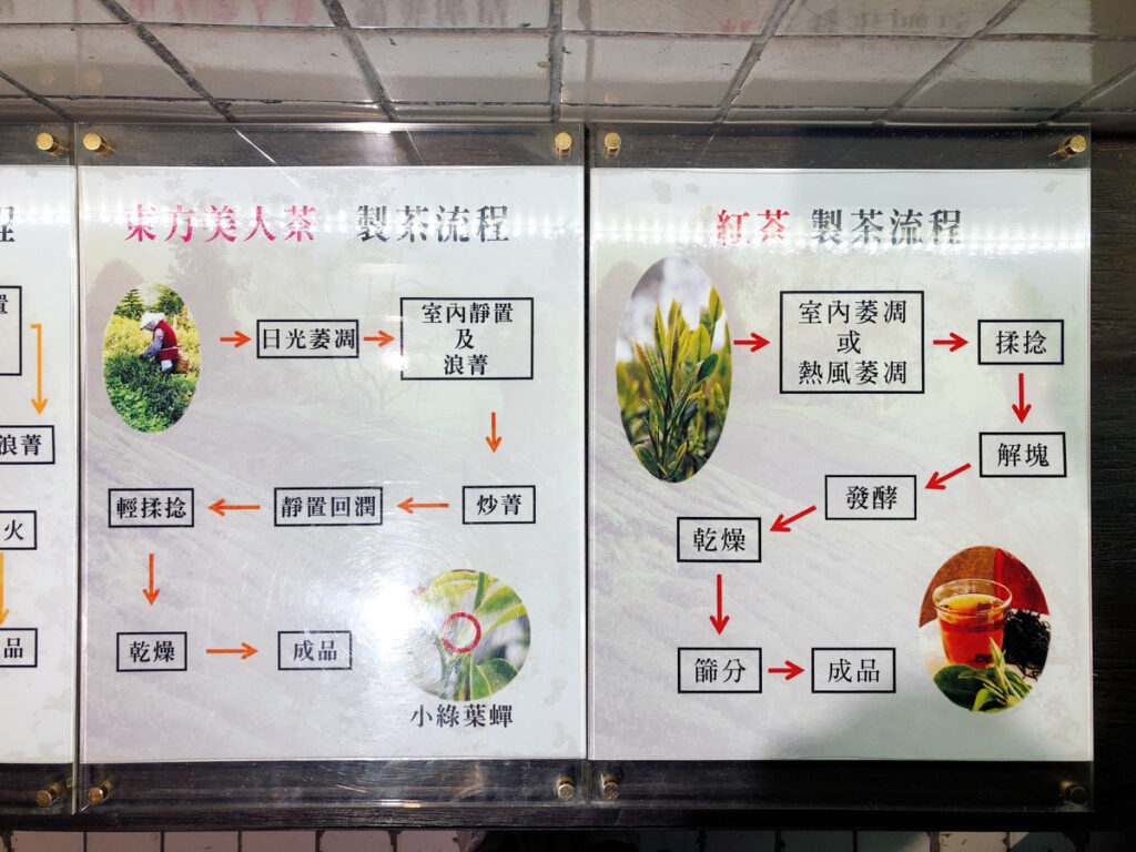 製茶流程